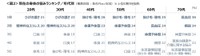 【年代別】現在の身体の悩み（提供画像）