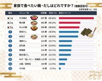 家族で食べたい鍋・だし（提供画像）