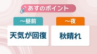 14日の天気