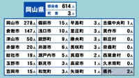 岡山県の新型コロナ感染状況　4月29日