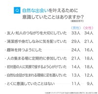 自然な出会いを叶えるために意識していたこと（提供画像）