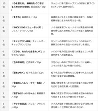 400人が選んだ「人生観が変わった」自伝ベスト20　10～1位（提供画像）