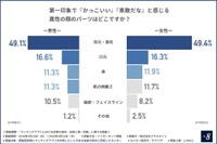 第一印象で『かっこいい』『素敵だな』と感じる異性の顔のパーツ（提供画像）