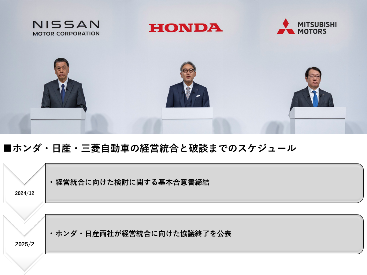 2024年12月に開催した日産自動車・ホンダ・三菱自動車共同会見