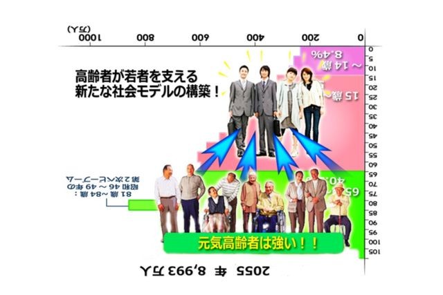 逆さ人口ピラミッドから考える、シニアの役割、介護の仕事