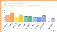 大学選びの際に「知りたい」と思う情報（提供画像）