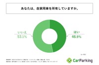自家用車を所有しているか（提供画像）