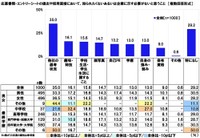 応募書類・エントリーシートの提出や採用面接において、知られたくないあるいは企業に示す必要がないと思うこと（提供画像）