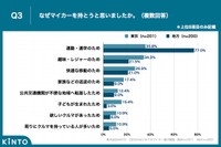 なぜマイカーを持とうと思ったか