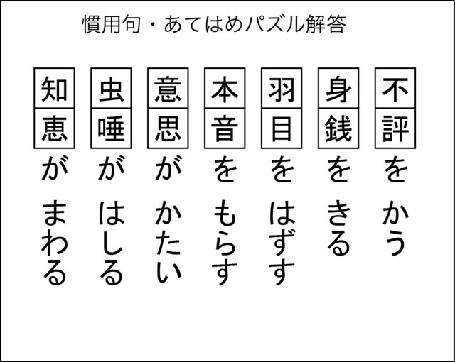 慣用句あてはめパズル解答