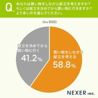 献立を決めるタイミング（提供画像）