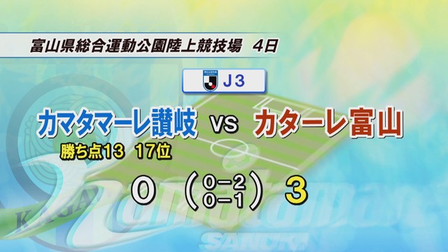 J3カマタマーレ讃岐　富山に3失点で敗れる　アウェーでは未だ勝ちなし　香川