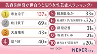 美容医師役が似合うと思う女性芸能人ランキング（提供画像）