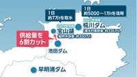 香川の渇水対策は？