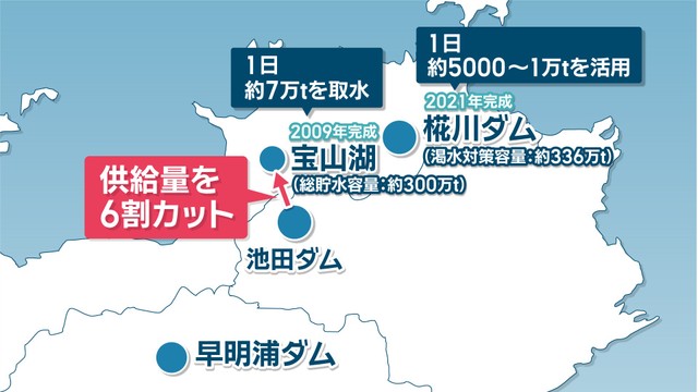 香川の渇水対策は？