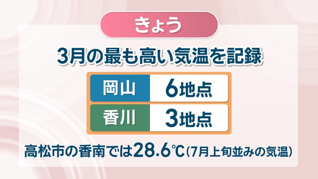 【天気予報】記録的な暖かさから一転…1日は気温が10℃ほど低く　香川は一日雨、岡山は夕方以降　岡山・香川