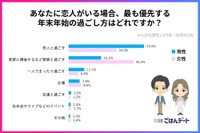 恋人がいる場合の年末年始の過ごし方（提供画像）