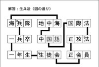 漢字ネットワーク解答