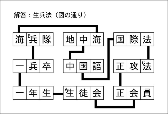 漢字ネットワーク解答