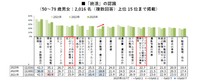 終活の認識