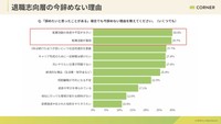 入社3年目以内のZ世代「継続・退職意向」に関する調査