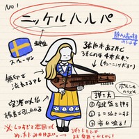 図解ニッケルハルパ（ゆかてふさん提供）