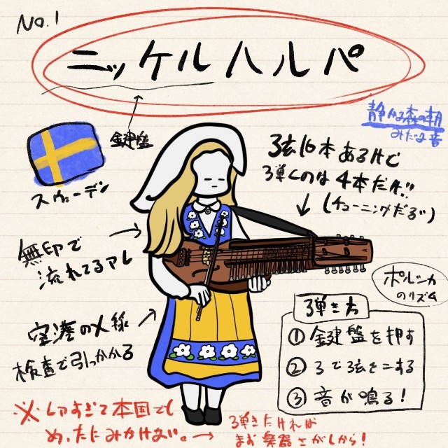 図解ニッケルハルパ（ゆかてふさん提供）