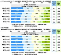 中高生の結婚願望（提供画像）