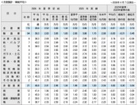 2026年夏季賞与・一時金の支給月数および2025年実績との比較（東証プライム上場企業）（提供画像）