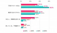 チャットやメールで文末が「。」で終わっていると、どう思う？（提供画像）