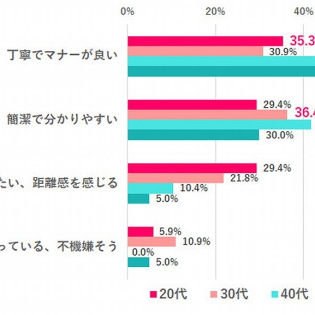 チャットやメールで文末が「。」で終わっていると、どう思う？（提供画像）