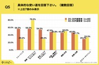 「自己メンテナンス」の具体的な使い道を回答下さい。（提供画像）