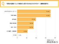 ”浮気”に関する意識調査