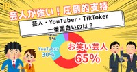 芸人・YouTuber・TikToker、一番面白いのは？