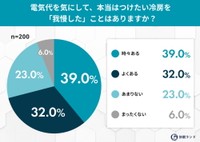 電気代を気にして、本当はつけたい冷房を「我慢した」ことはありますか？（提供画像）