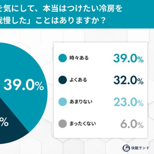 電気代を気にして、本当はつけたい冷房を「我慢した」ことはありますか？（提供画像）