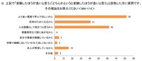 受験したほうが良いと思う理由（出典：イー・ラーニング研究所調べ）