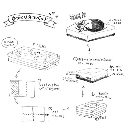 手づくりネコベッドのイラスト　（mimoeさん提供）
