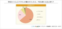 学校のトイレにナプキンが置かれていたら、不安は軽くなると思う？（提供画像）