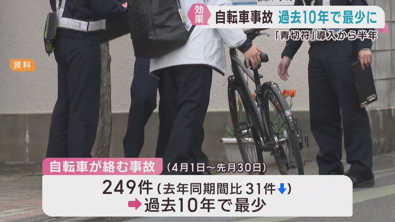 自転車の交通違反に青切符　導入半年で自転車事故が過去１０年で最少に