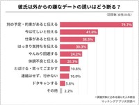 彼氏以外の男性からのお誘いは、どう断る？（提供画像）