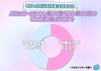 全国の現役高校生565人に聞いた「人生のピークは『20歳より前』『20歳より後』どちらだと思うか」（ワカモノリサーチ調べ）
