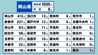 岡山県の新型コロナ感染状況　5月11日