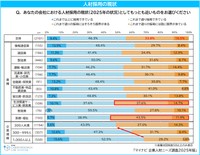 2025年の人材採用状況（提供画像）