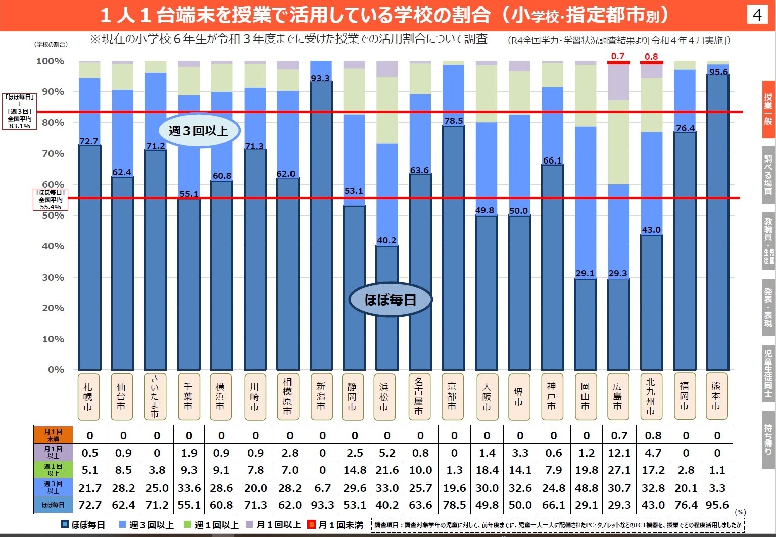 230301 活用指定市・小