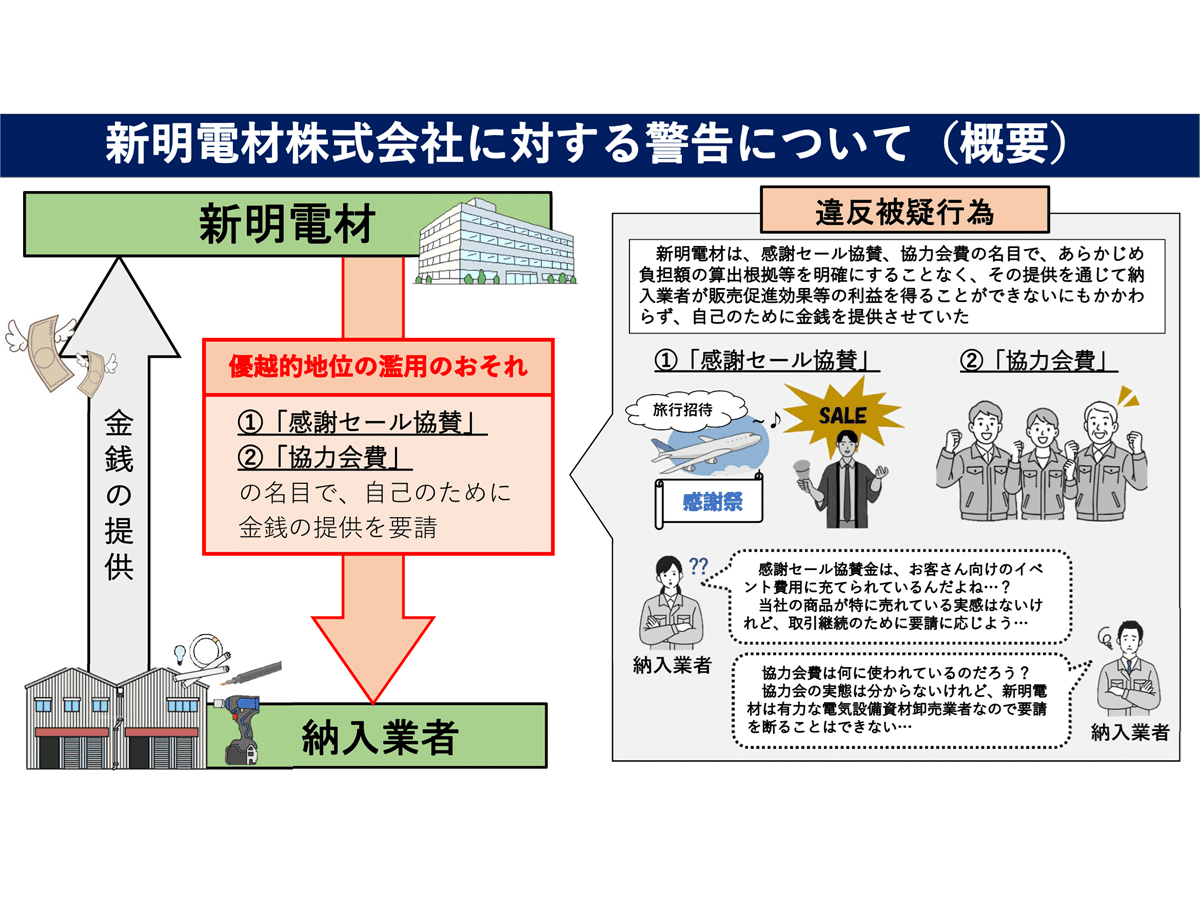 【中古】 独占禁止法違反行為と民事的救済制度 「独占禁止法違反行為に係る民事的救済制度研究会」報告 (別冊NBL no. 55)
