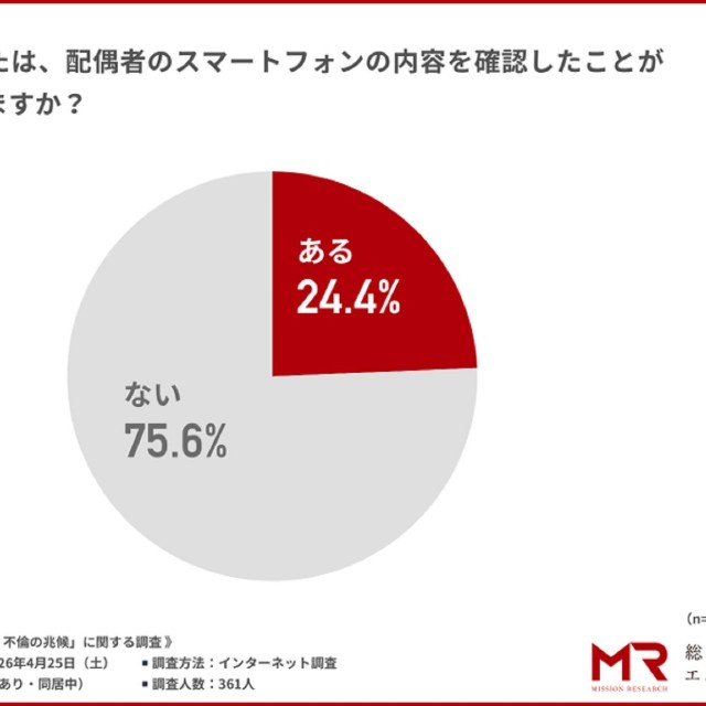 配偶者のスマホを確認したこと