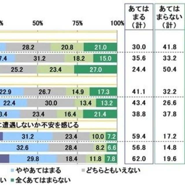 車やドライブに関する意識（提供画像）
