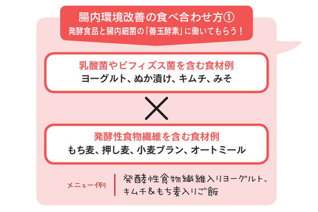 ヨーグルトの食べ合わせ例