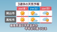 3連休の天気予報